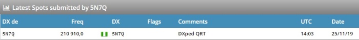 DXpedi QRT