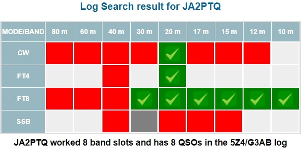 Search Log