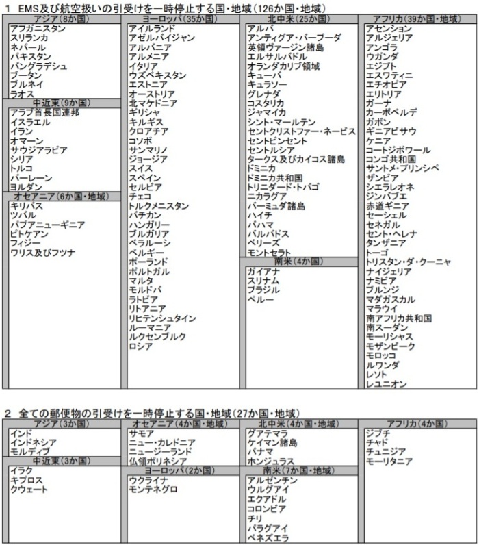 リスト