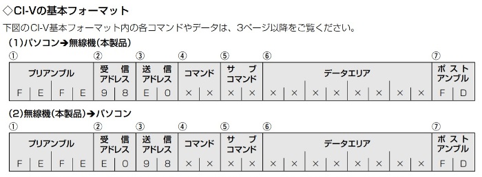 CI-V基本フォーマット