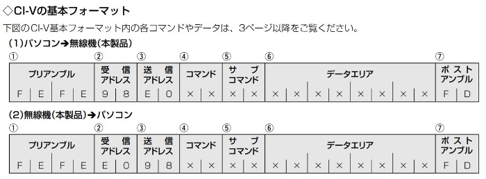 CI-V基本ﾌｫｰﾏｯﾄ