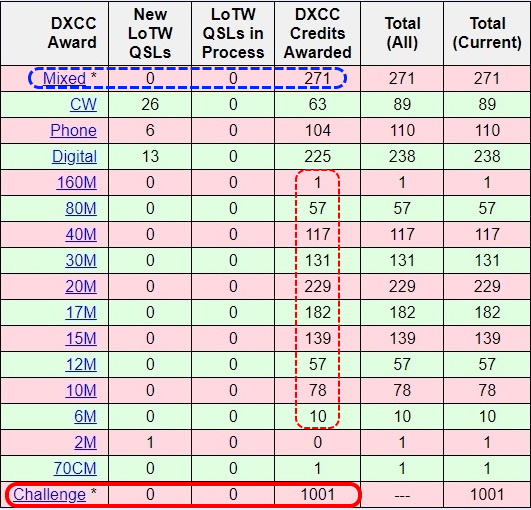 DXCC Challenge