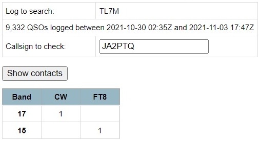 21MHz FT8