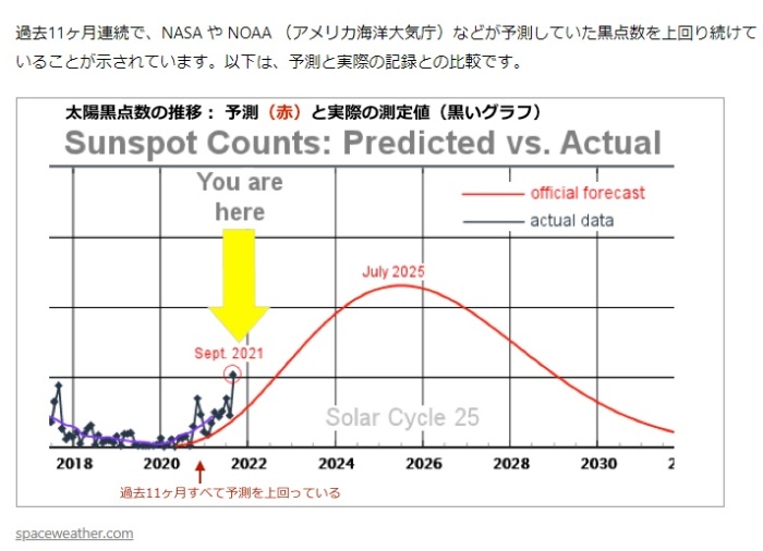 サイクル25