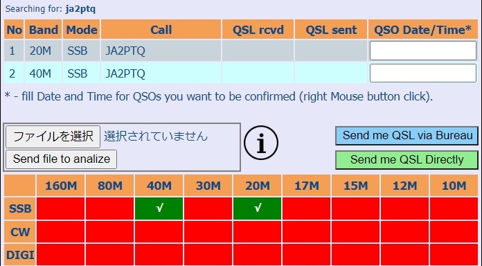 7MHz 14MHz SSB