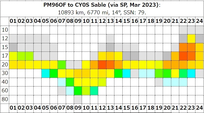 VOACAP DX Charts