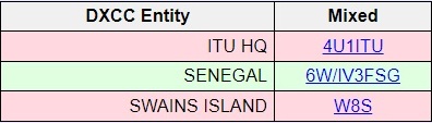 DXCC 301～305