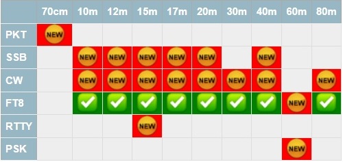 Expedition Charts