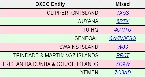 DXCC 303～310