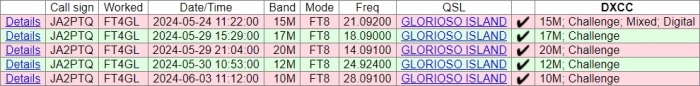 FT4GL