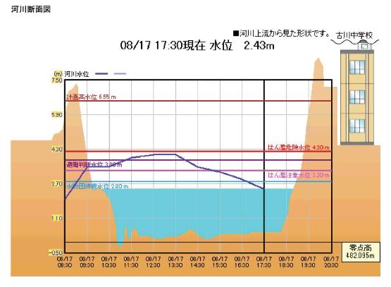 監視カメラ