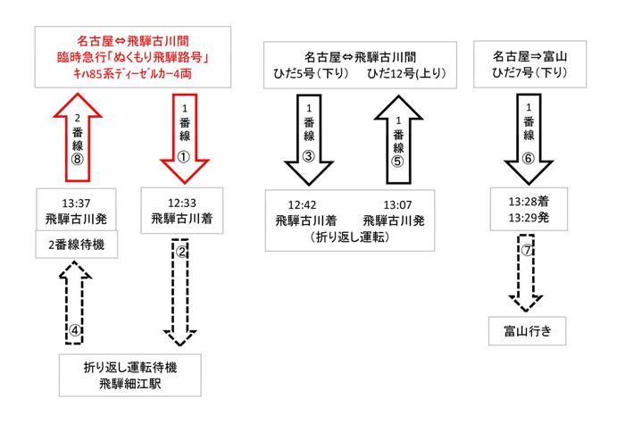 12時33分から13時37分間