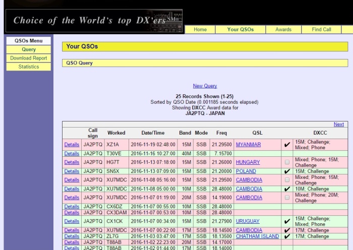 LoTW QSOs