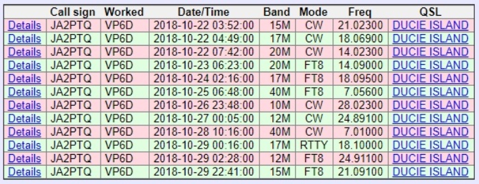 VP6D LoTW