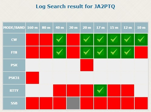 VP6D Log Search