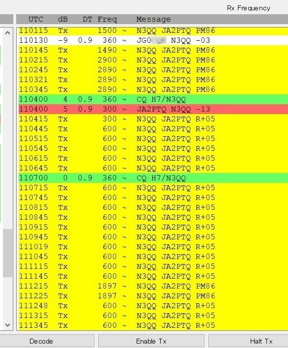 RX Frequency