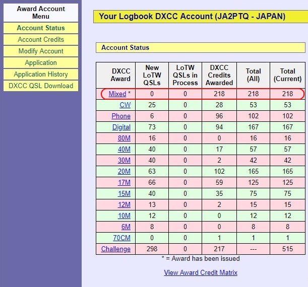 DXCC Award