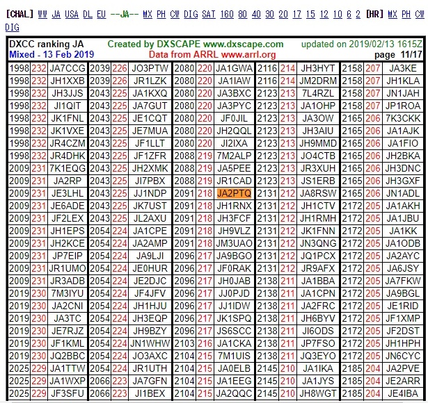 DXCC ranking JA