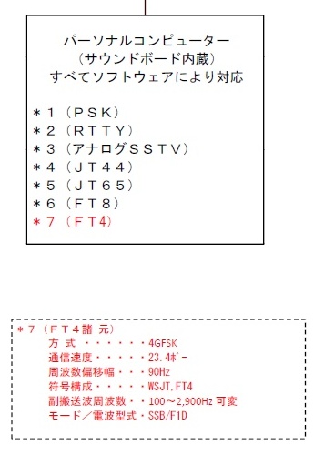 諸元表