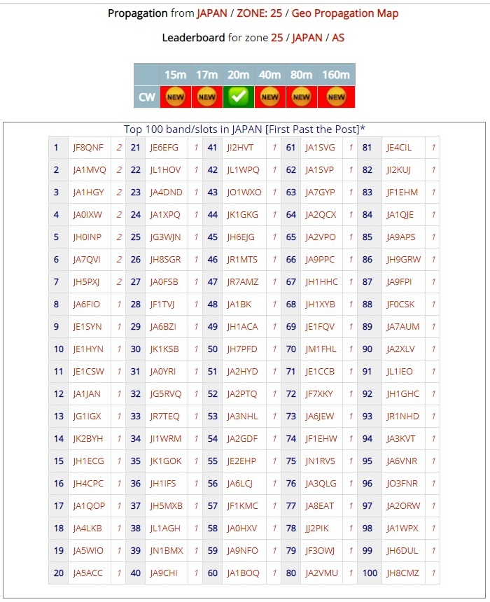 JAPAN Top100