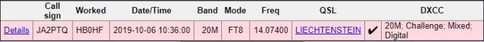 HB0HF LoTW