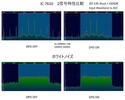 IC-7610　その22【続　Ver. 1.40　DPD　SDR簡易測定　2信号特性比較 】