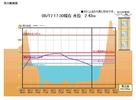 平成26年8月豪雨　【脅威の濁流】