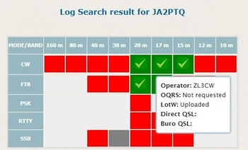 DXを楽しんでいます　その6【無事にLOG UP】