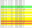 DXを楽しんでいます　その8【10MHz　奇跡が起きた？】