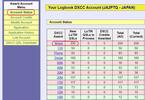 DXを楽しんでいます　その15【DXCC Award Mixed 200】