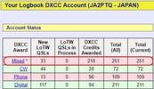 DXを楽しんでいます　その44【DXCC Award Mixed 251】