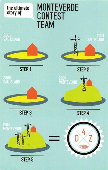 DXを楽しんでいます　その70【Cape Verde D4Z】