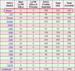  DXを楽しんでいます　その126【DXCC Mixed300 到達】