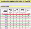 DXを楽しんでいます　その127【WAS（Worked All States） Mixed Award 完成】