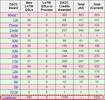  DXを楽しんでいます　その129【DXCC CHALLENGE 1500達成】