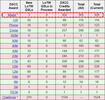 DXを楽しんでいます　その133【DXCC Mixed305 到達】