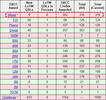 DXを楽しんでいます　その139【DXCC Mixed310 到達】