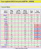  DXを楽しんでいます　その146【5 BAND DXCC + 3BAND 達成】